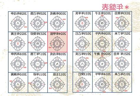 2024 九星